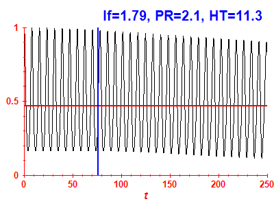 Survival probability